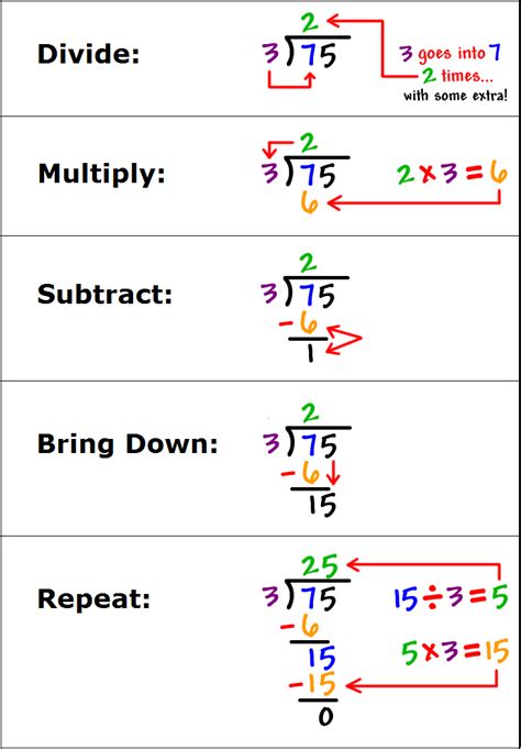 division calculator with steps and remainder